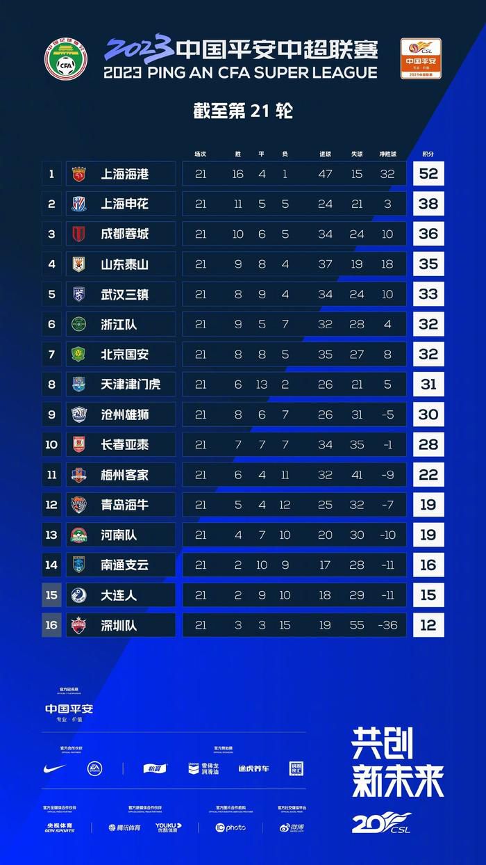 我们必须要确保下次2-0领先时做得更好。